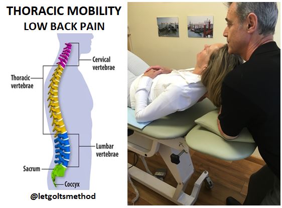 Thoracic Spine Neck & Back Pain