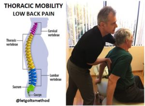 back pain Brentwood